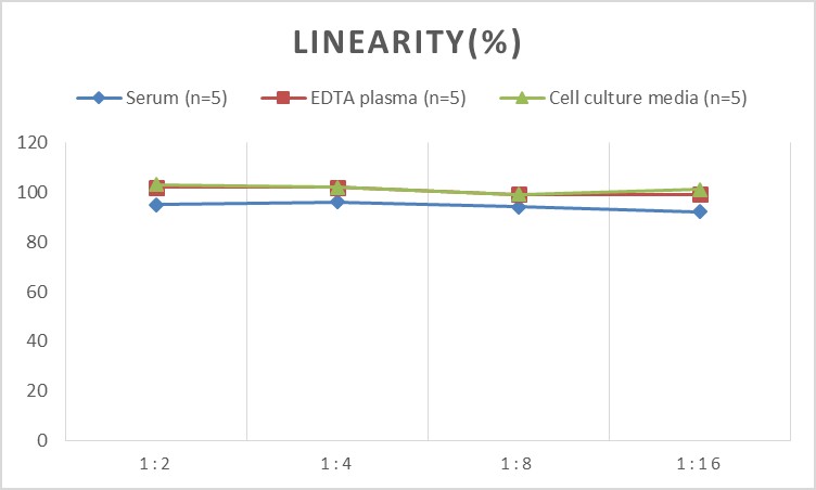 High Sensitivity Mouse IL-1β(Interleukin 1 Beta) ELISA Kit-产品推荐-3