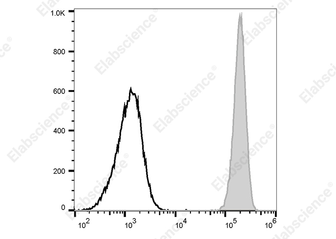PE/Cyanine 5 Anti-Human CD32 Antibody[AT10] - 1