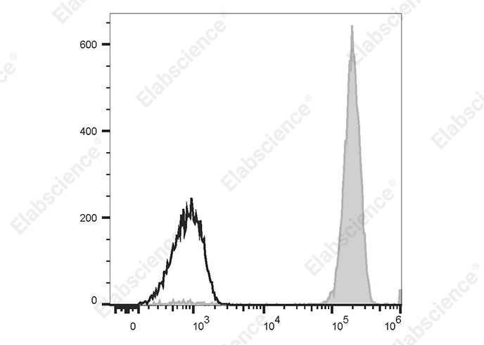 Purified Anti-Human CD41 Antibody[7E3]-产品推荐-1