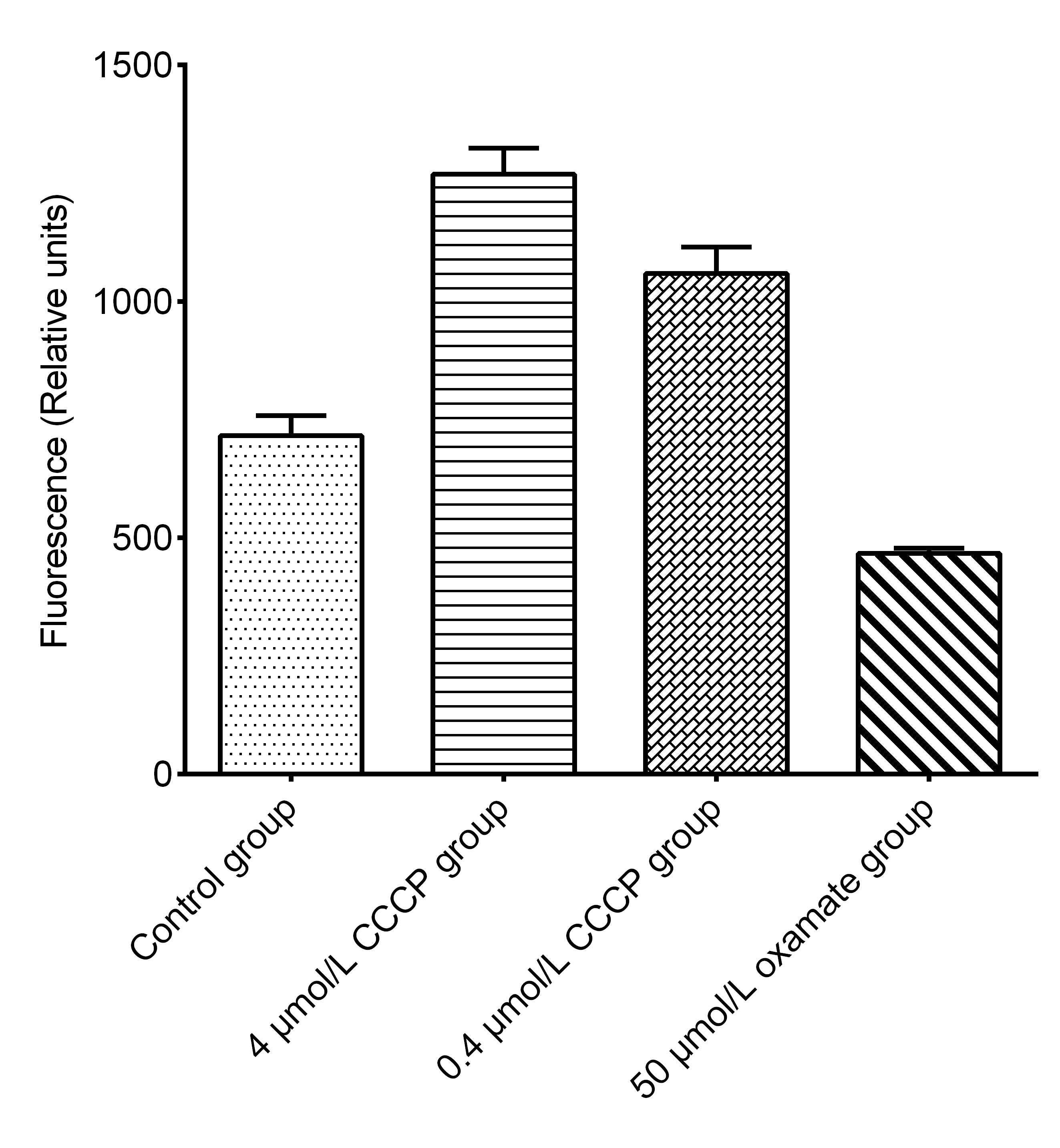 Neuraminidases (NA) Inhibitor Screening Assay Kit-产品推荐-1