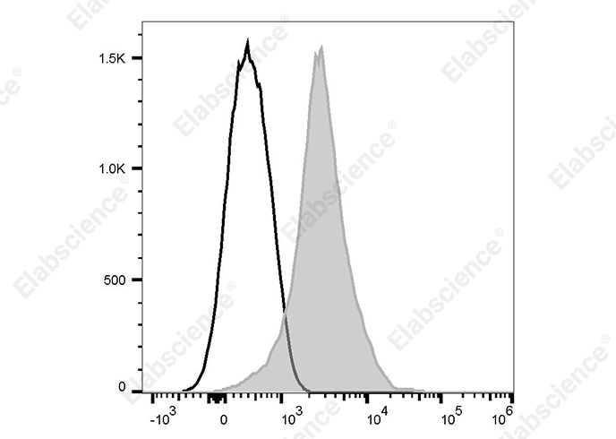 Elab Fluor® 647 Anti-Mouse CD11a Antibody[I21/7]-1