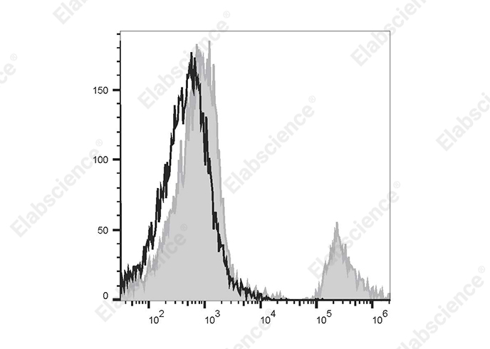 Purified Anti-Human CD34 Antibody[4H11]-产品推荐-15