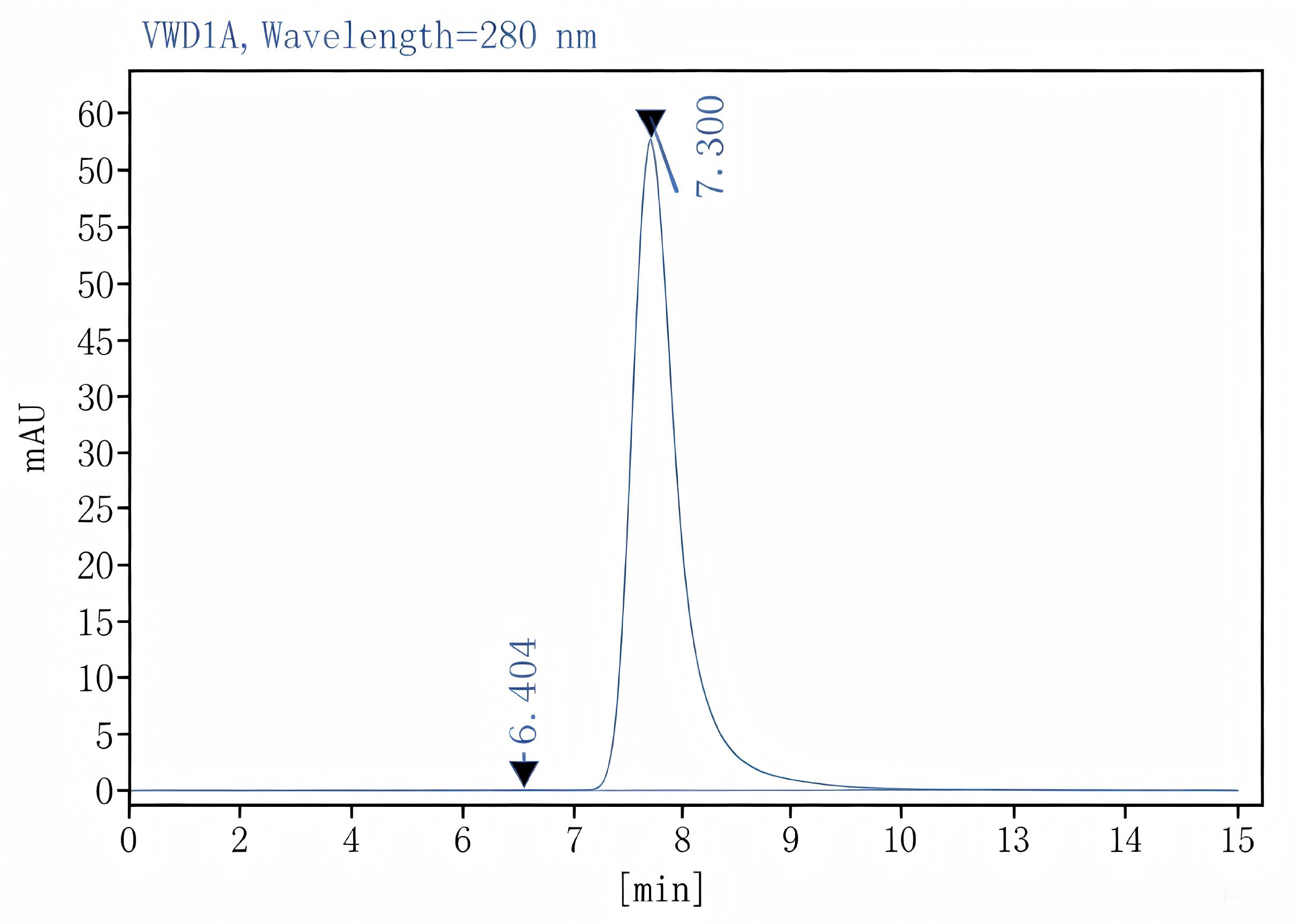 Purified Anti-Human CD335 Antibody[9E2], Functional Grade - 2