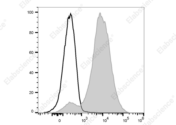 PE Anti-Mouse CD11a Antibody[I21/7]-1
