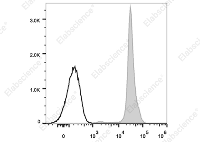 Elab Fluor® 700 Anti-Mouse CD45.2 Antibody[104.2]-1