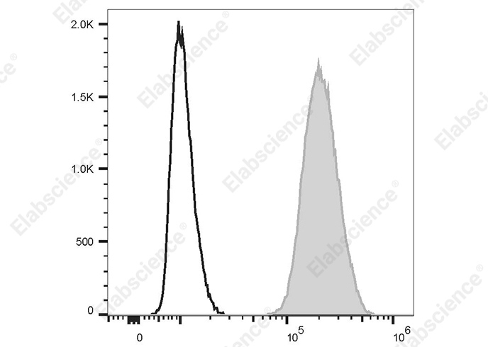 PE Anti-Human Myeloperoxidase Antibody[1B10]-searchlist-1