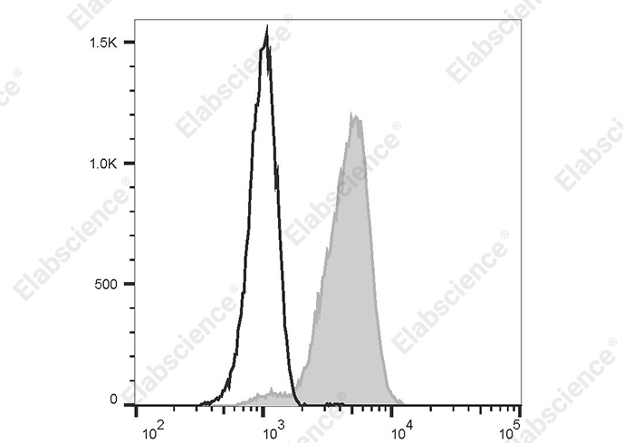 FITC Anti-Human CD329 Antibody[K8]-1