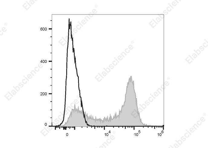 PE/Elab Fluor® 594 Anti-Human CD62L Antibody[DREG56]-1
