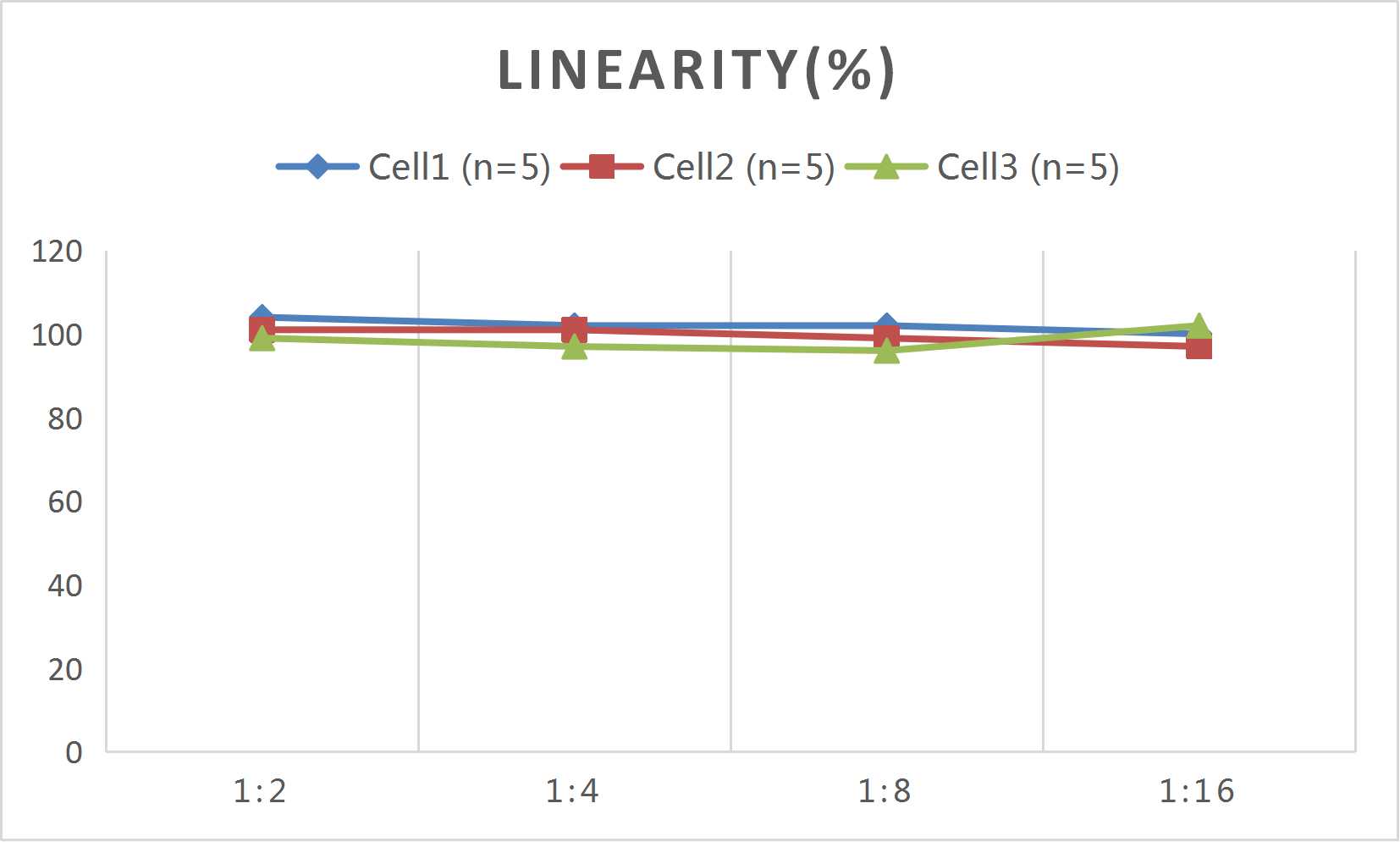 CellaQuant™ Human IL-18 (Interleukin 18) ELISA Kit - 2