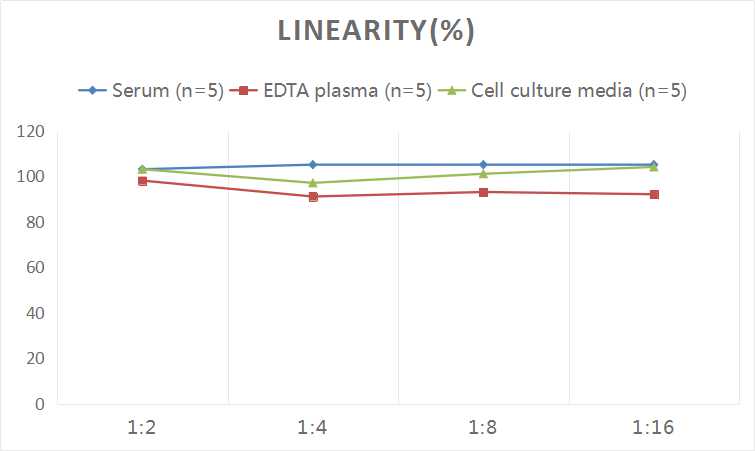 Mouse IL-4(Interleukin 4) ELISA Kit-产品推荐-5