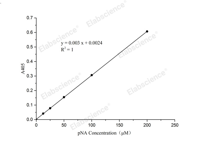 Caspase 6 Activity Assay Kit(Colorimetric Method)-1