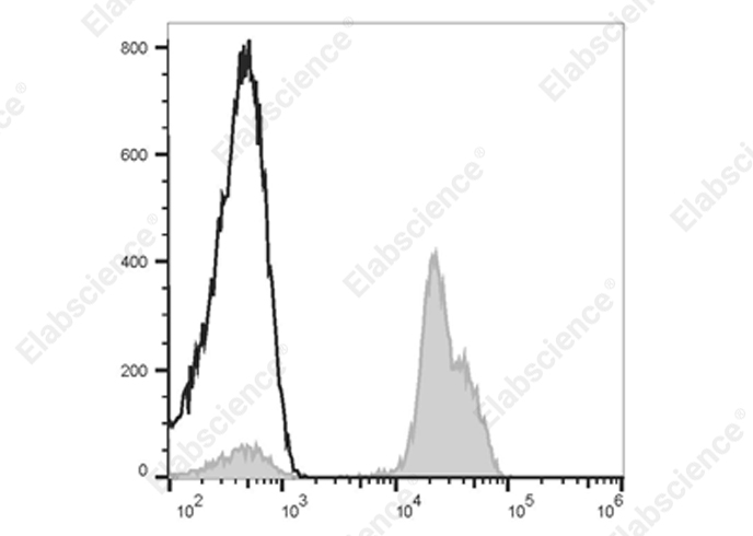 Elab Fluor® 700 Anti-Human CD2 Antibody[TS1/8]-1