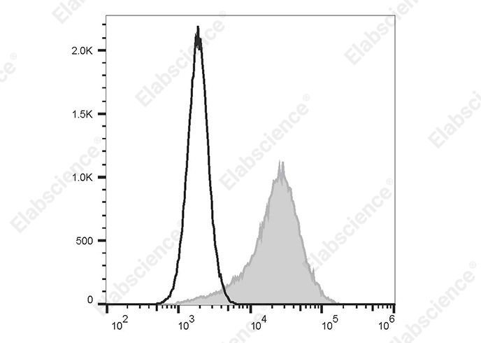 Purified Anti-Human CD34 Antibody[QBEnd-10]-产品推荐-1