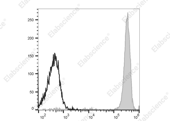 APC Anti-Human CD14 Antibody[UCHM-1]-1