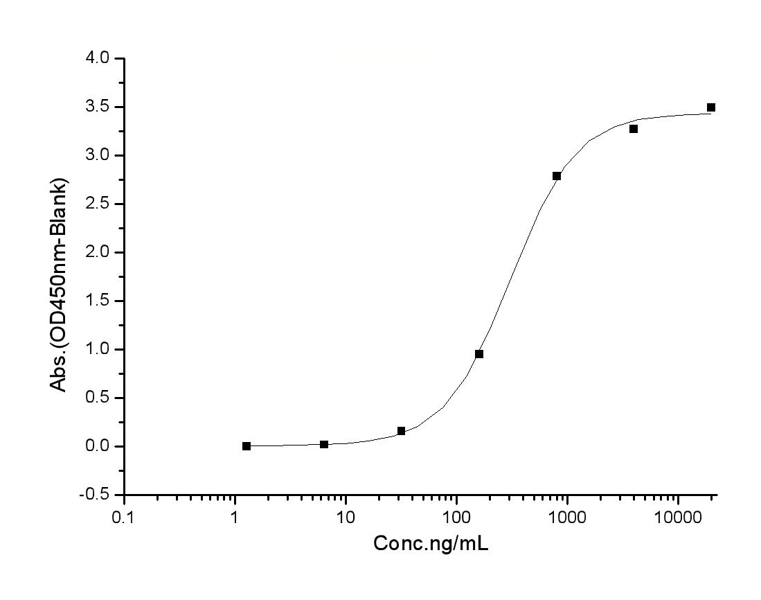 loading