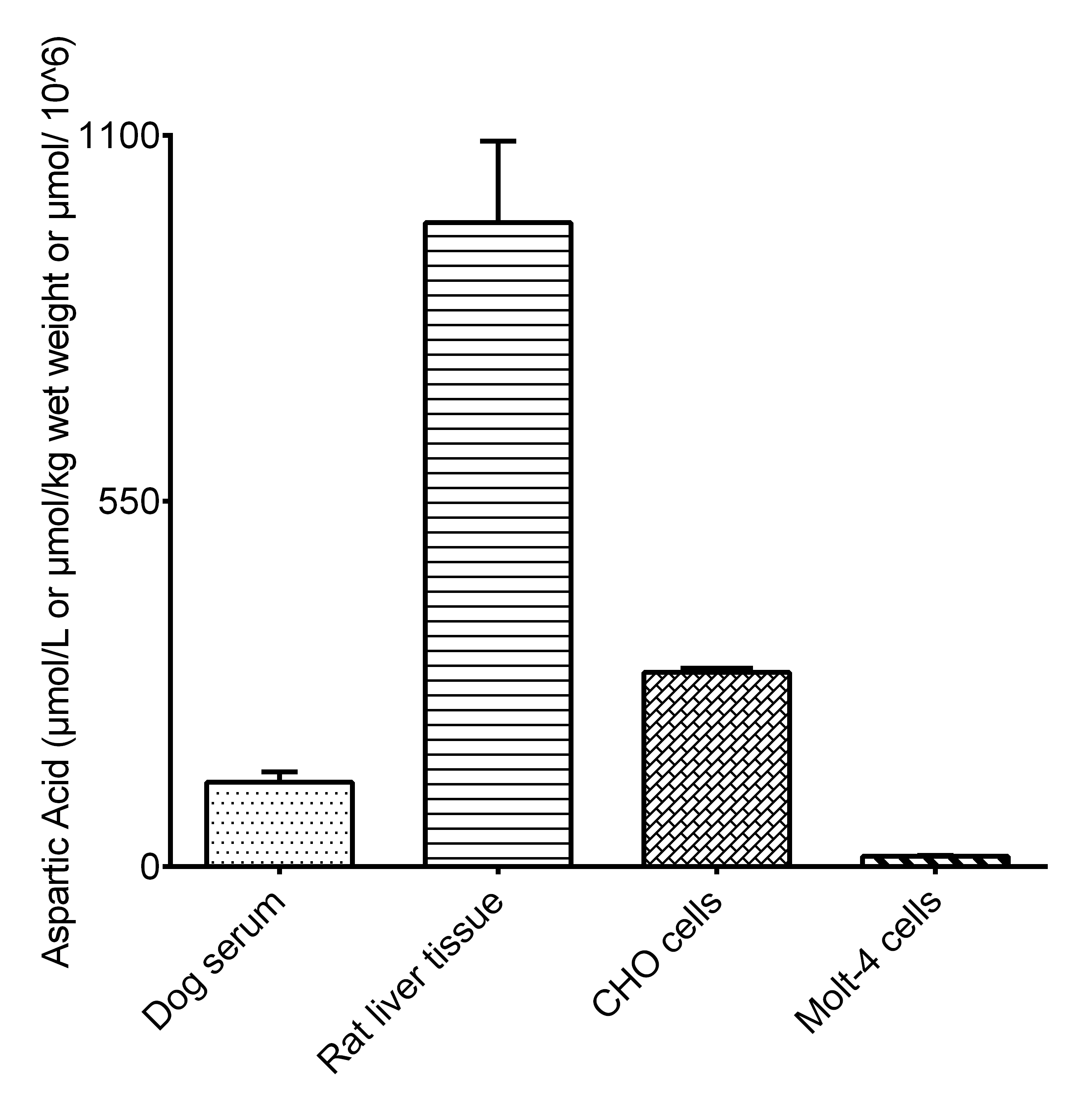 Aspartate (Asp) Colorimetric Assay Kit-1