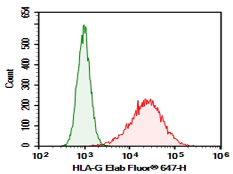 Purified Anti-Human CD268 Antibody[H353-6G10]-产品推荐-1