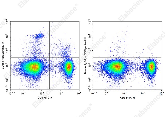 PE/Cyanine 7 Anti-Rat CD161 Antibody[QA19A15] - 1