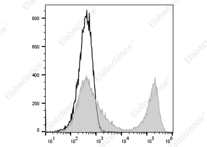 APC Anti-Mouse Ig light chain κ Antibody[RMK-45]-searchlist-1