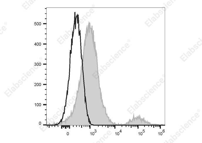 PE/Elab Fluor<sup>®</sup> 594 Anti-Human CD20 Antibody[Rituximab]-searchlist-1
