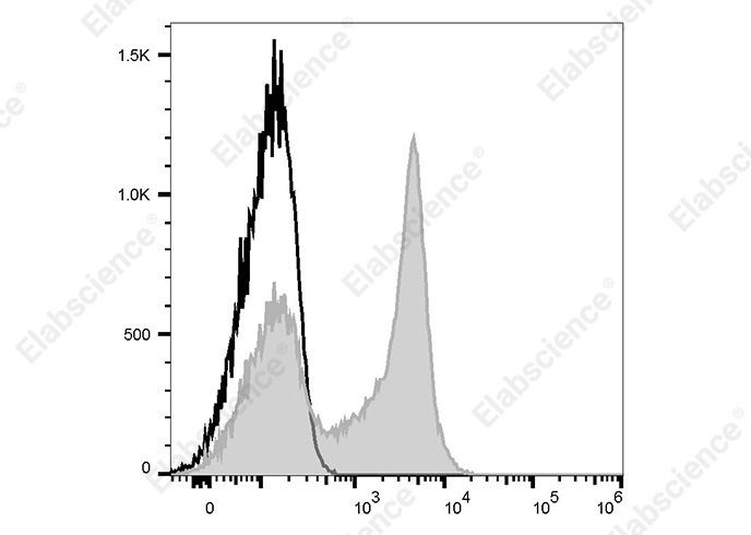Elab Fluor® Violet 450 Anti-Human CD62L Antibody[DREG.55]-1