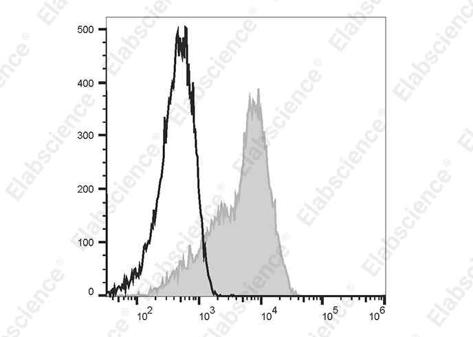 APC Anti-Human CD6 Antibody[HI210]-1