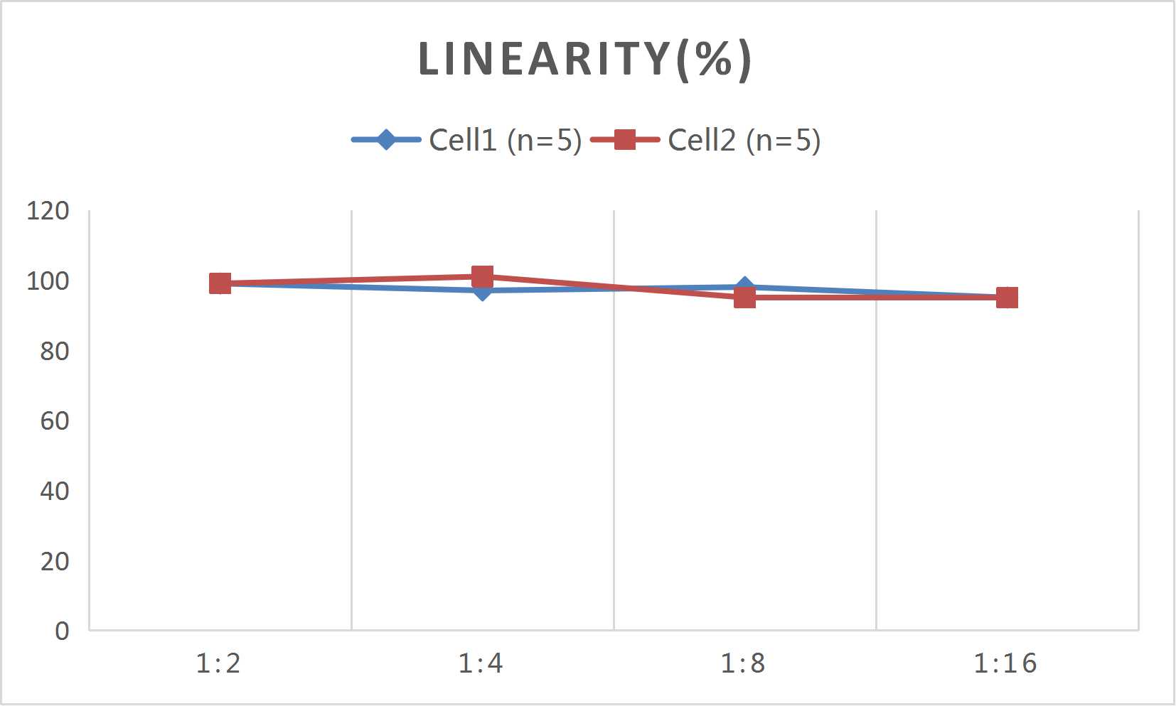 CellaQuant™ Human IL-1β (Interleukin 1 Beta) ELISA Kit - 2