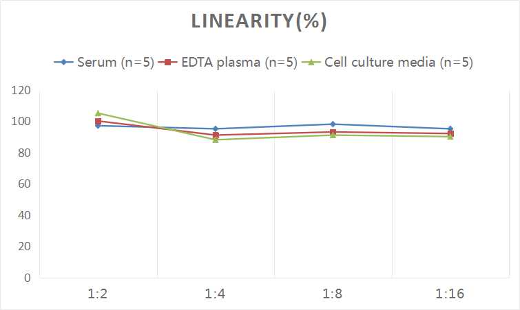 Human PDGF-AB(Platelet Derived Growth Factor AB) ELISA Kit-1