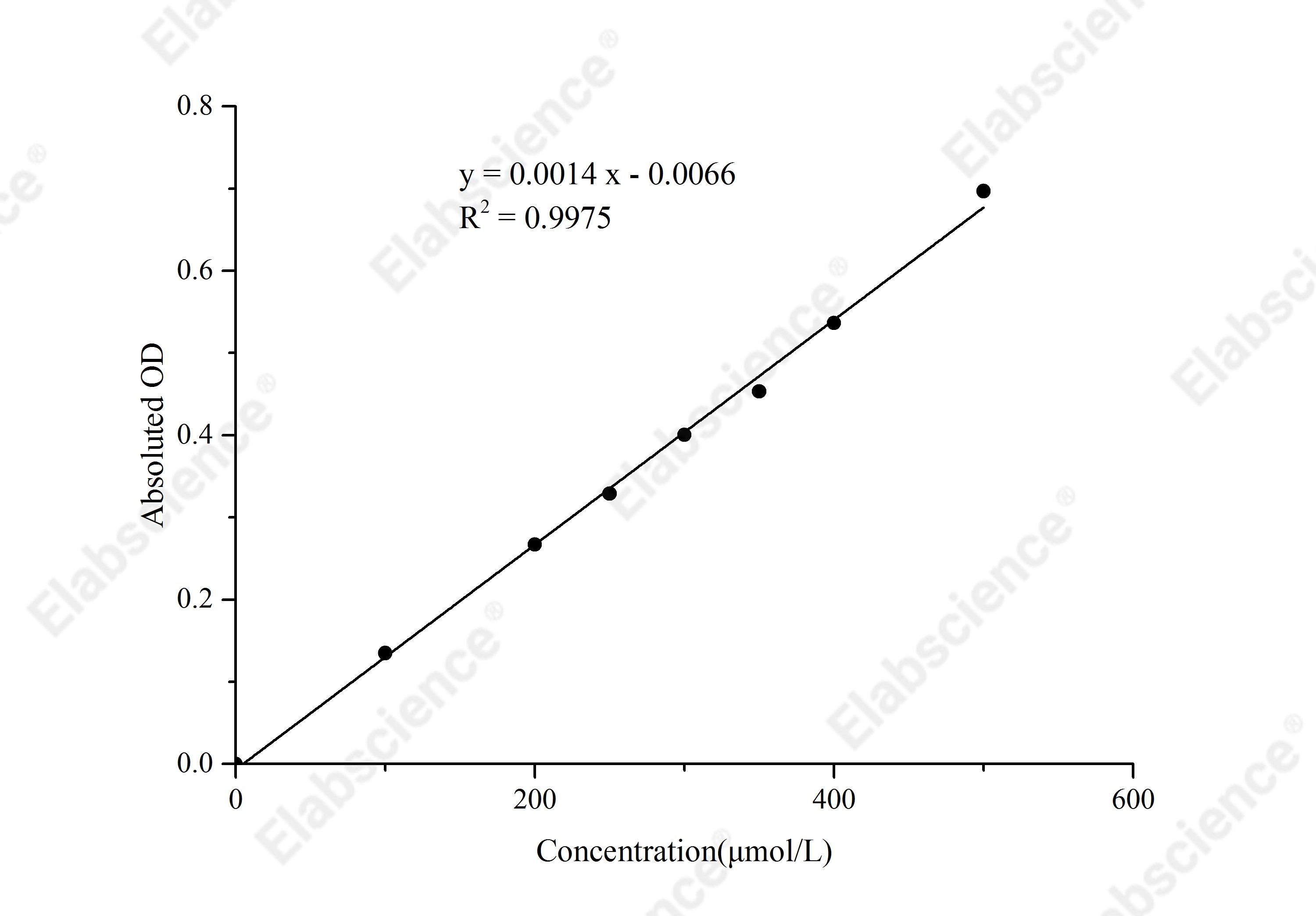 Cytochrome P450 Reductase (CPR) Activity Assay Kit - 1