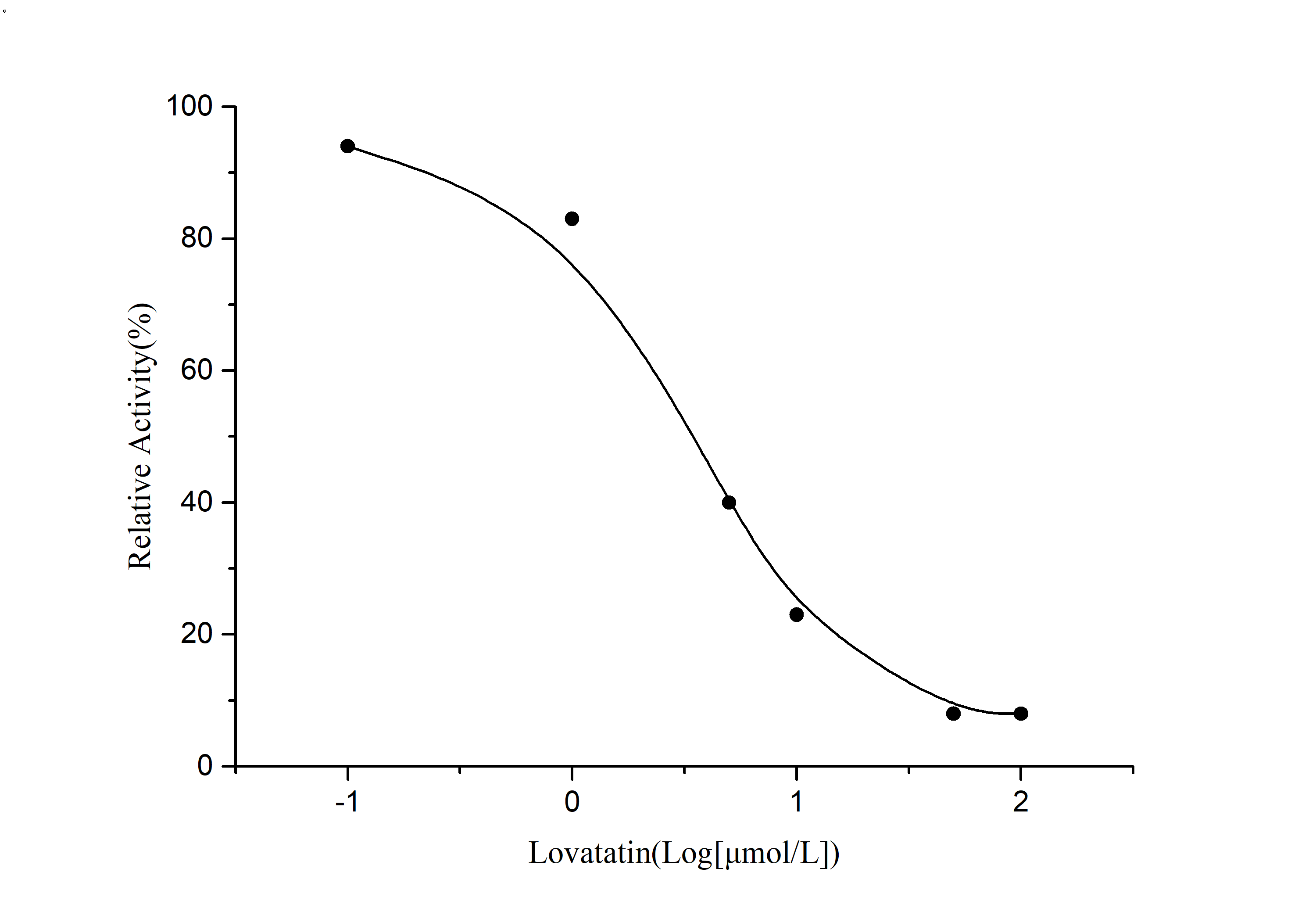 Non-esterified Free Fatty Acids (NEFA/FFA) Colorimetric Assay Kit-产品推荐-1
