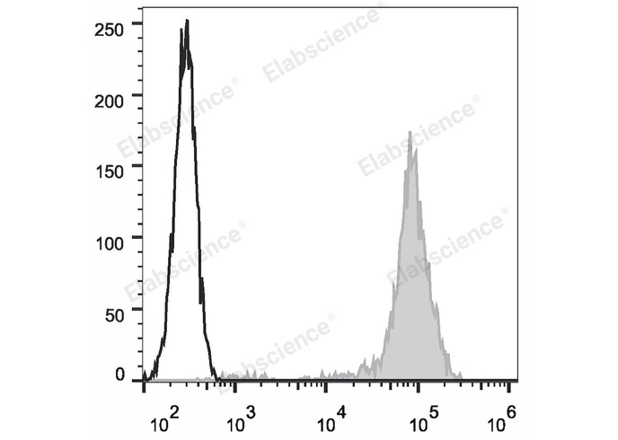 APC Anti-Human CD44 Antibody[Hermes-1]-1