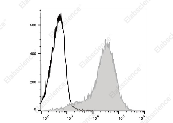 Elab Fluor<sup>®</sup>488 Anti-Mouse Ly-6A/E (Sca-1) Antibody[E13-161.7]-searchlist-1