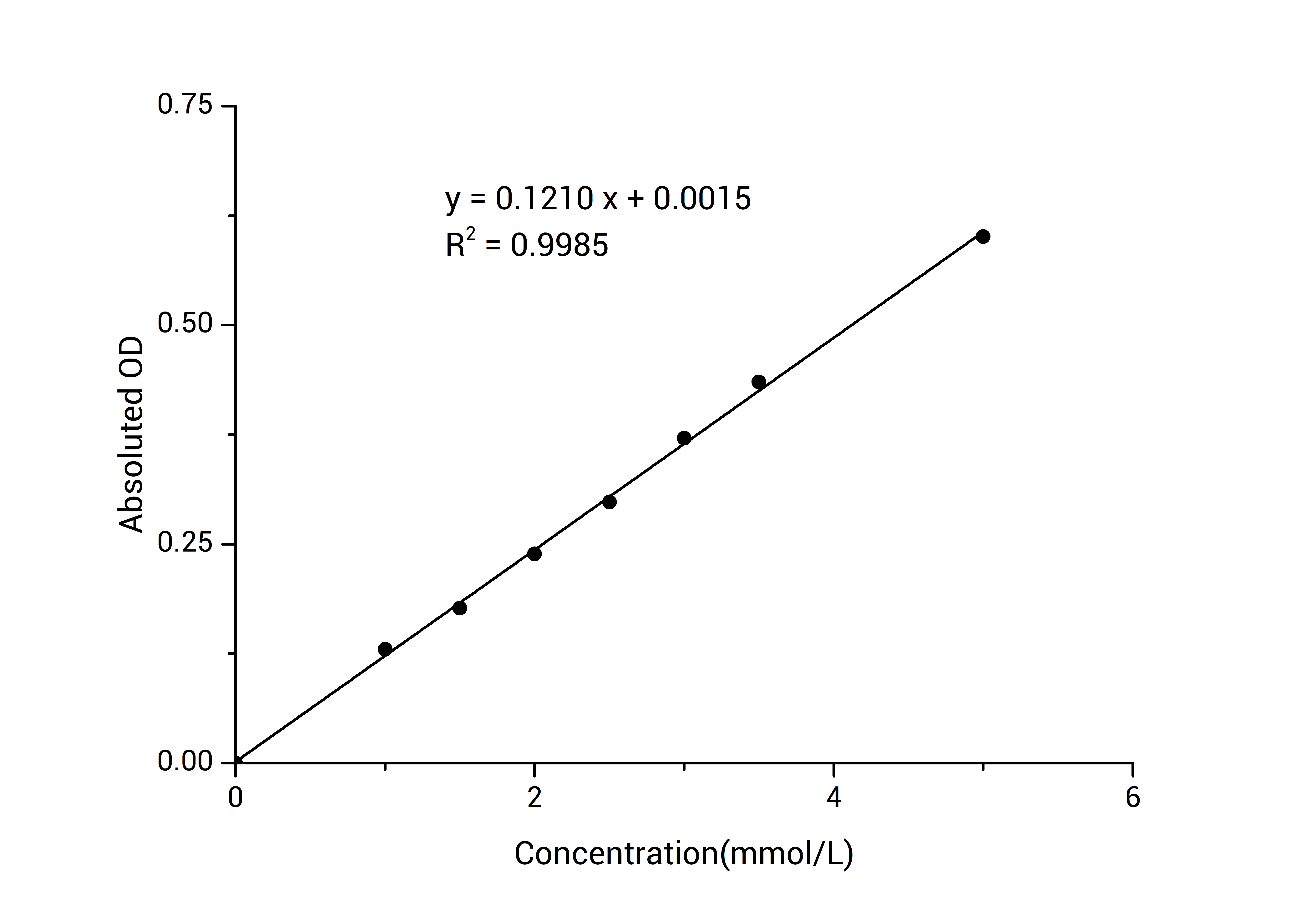 Lactase Activity Colorimetric Assay Kit-searchlist-1