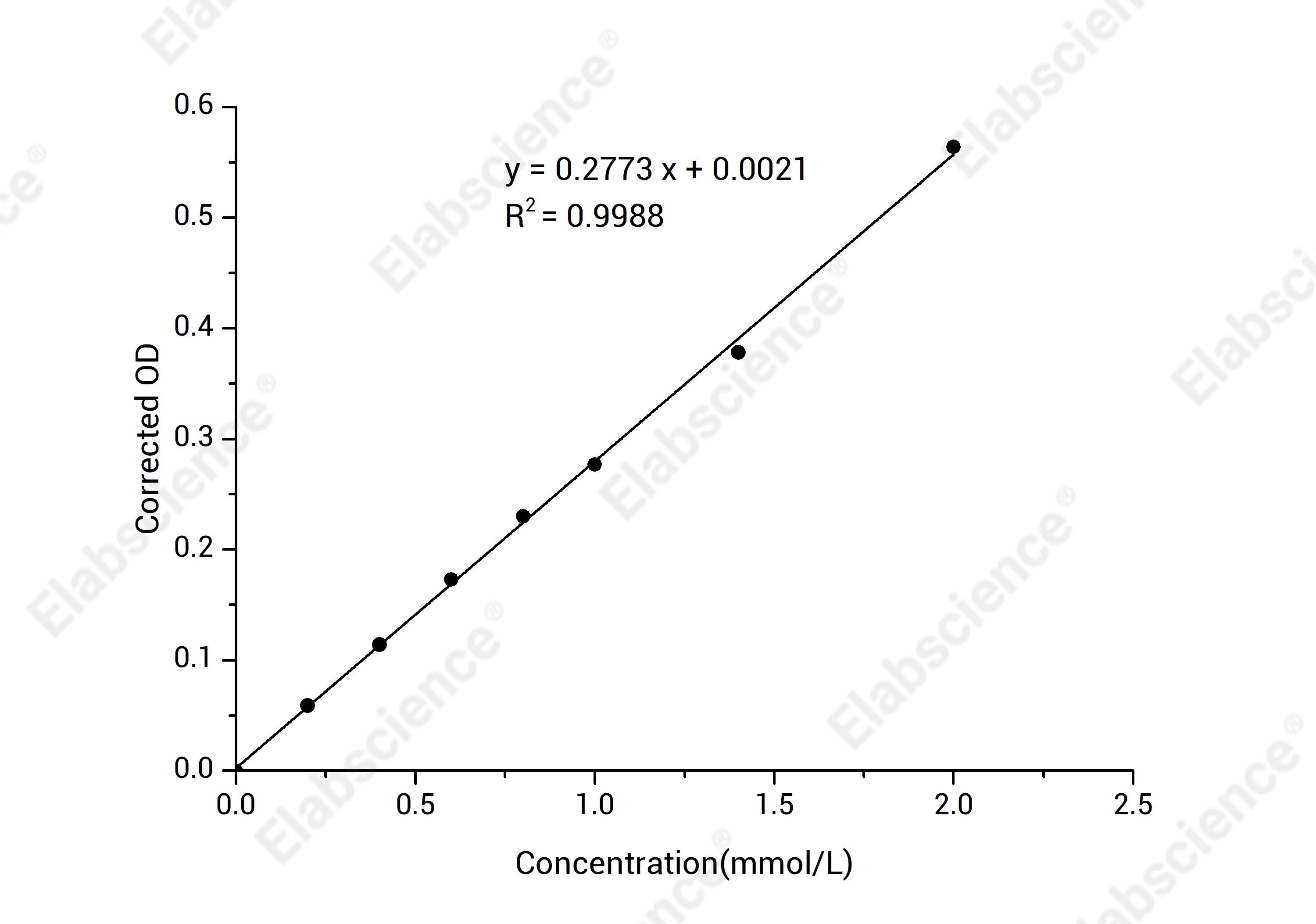 Lipoprotein Lipase (LPL) Activity Colorimetric Assay Kit - 1