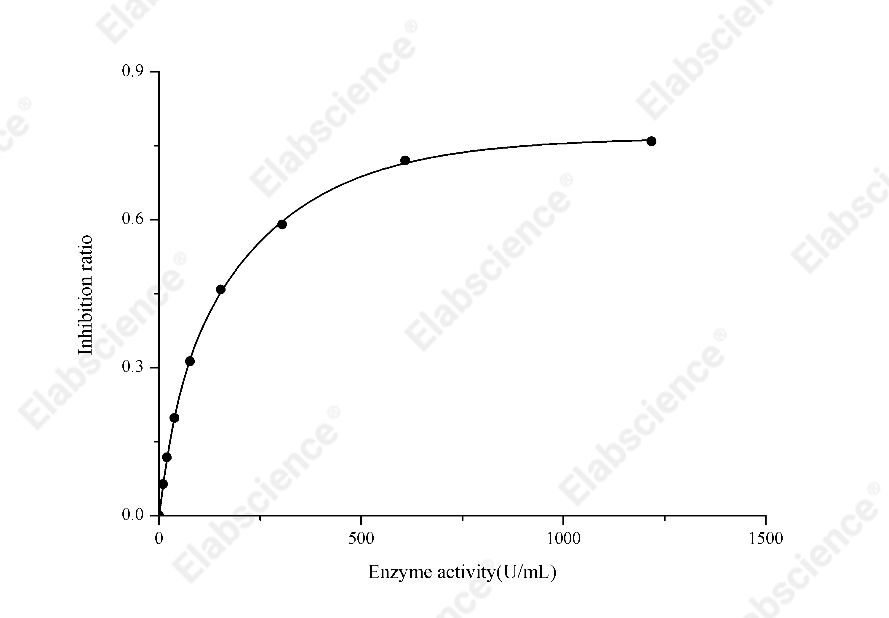CuZn/Mn Superoxide Dismutase (CuZn-SOD/Mn-SOD) Activity Assay Kit (Hydroxylamine Method) - 1
