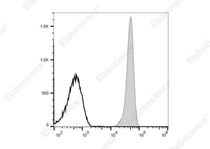 AF/LE Purified Anti-Mouse CD11a Antibody[FD441.8]-产品推荐-1