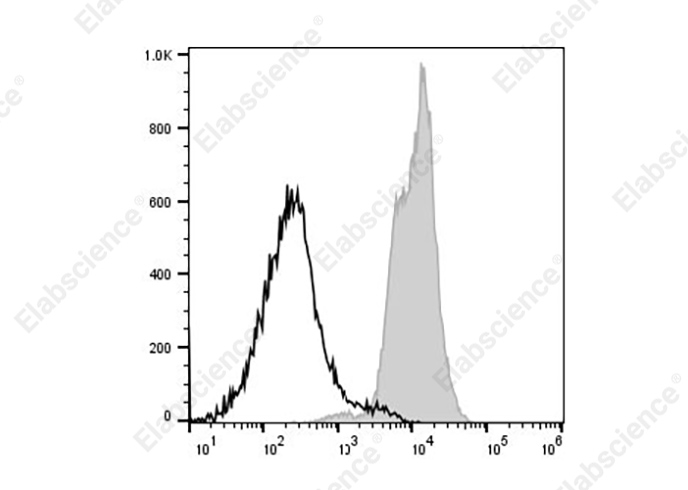 Elab Fluor® Violet 450 Anti-Mouse MHC I (H-2Kd) Antibody[SF1.1.10]-1