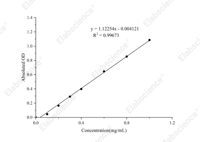 Total Carbohydrate Colorimetric Assay Kit - 1