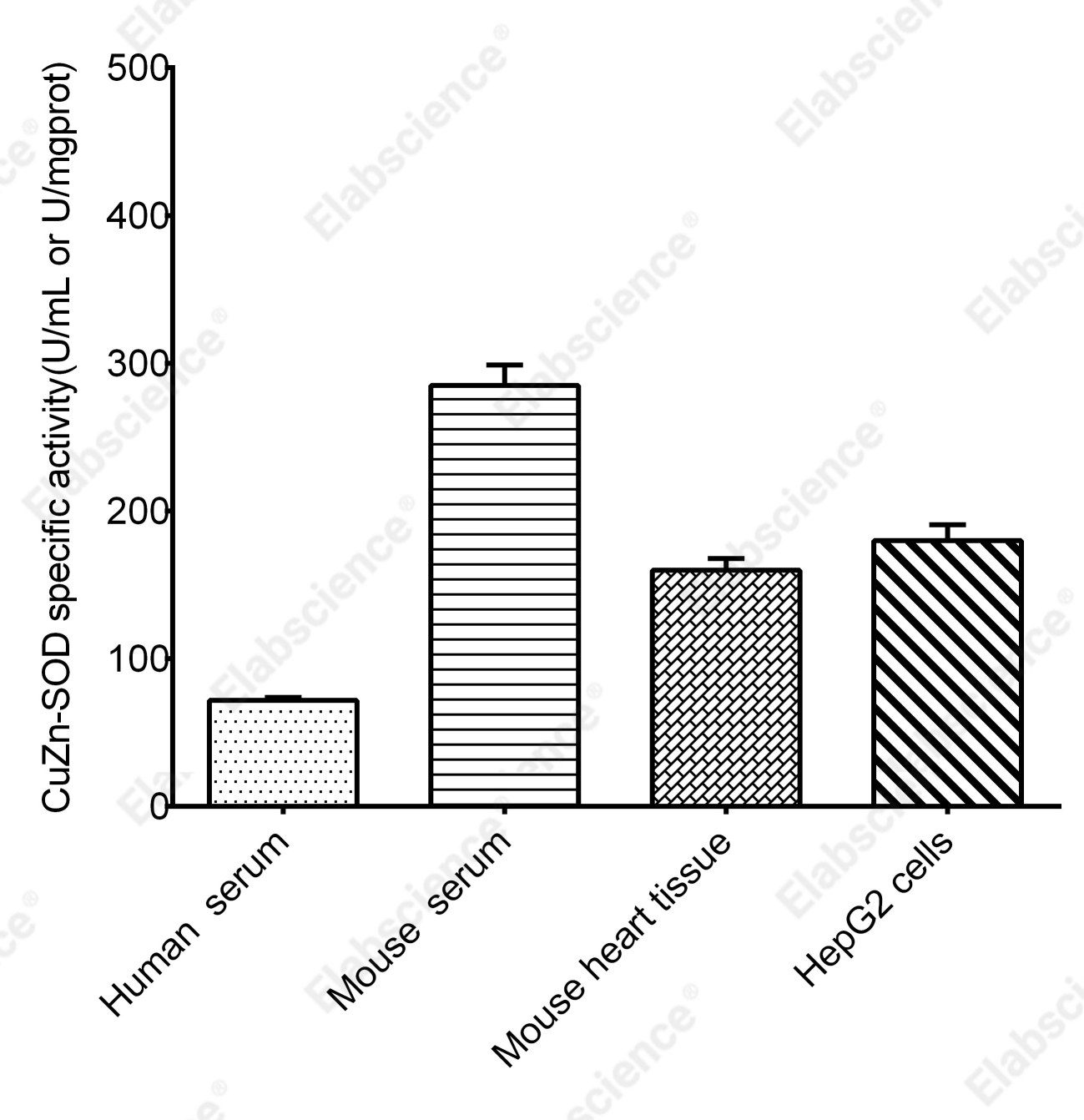 CuZn/Mn Superoxide Dismutase (CuZn-SOD/Mn-SOD) Activity Assay Kit (Hydroxylamine Method) - 2