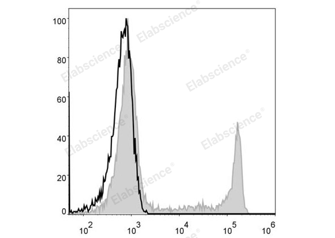 Purified Anti-Human CD62L Antibody[DREG56]-产品推荐-1