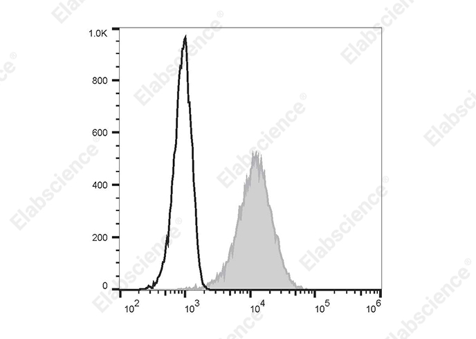 Elab Fluor® Violet 450 Anti-Human CD69 Antibody[FN50]-1