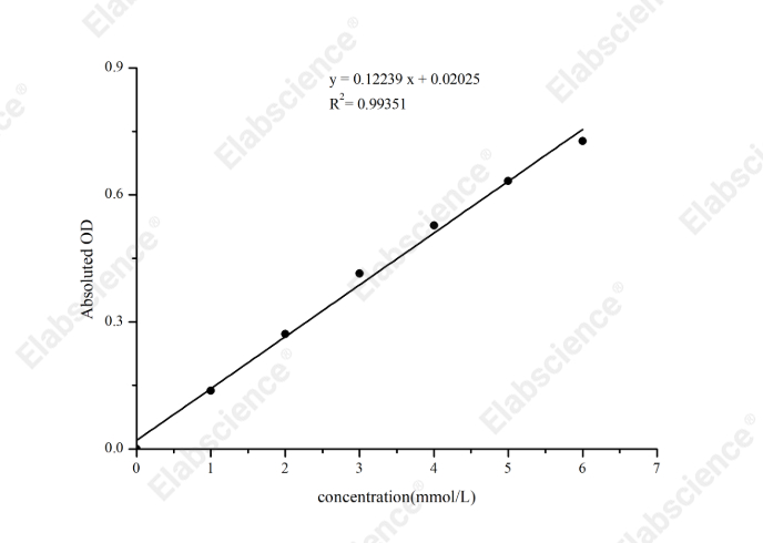 L-Lactic Acid (LA) Colorimetric Assay Kit - 1