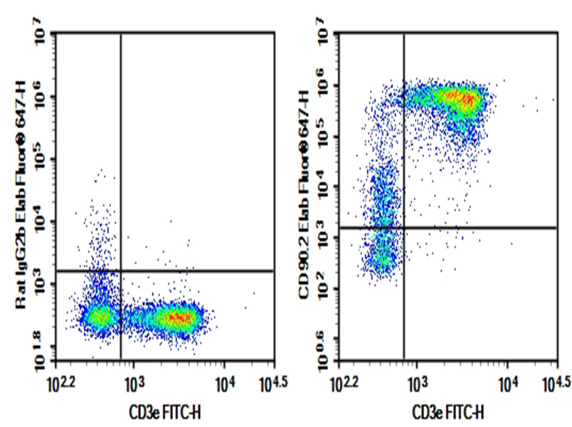 PE/Cyanine7 Mouse IgG2b, κ Isotype Control[MPC-11]-产品推荐-1