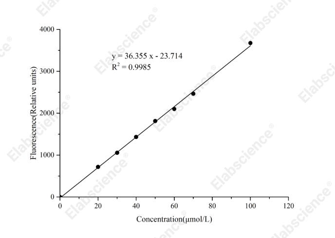 Pyruvate Fluorometric Assay Kit - 1