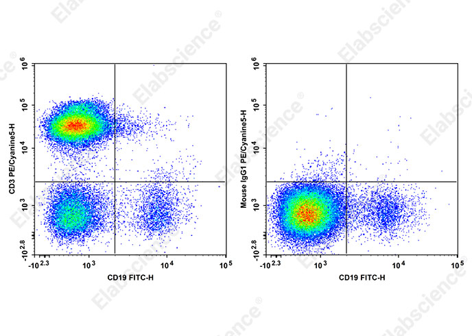 PE/Cyanine 5 Anti-Human CD3 Antibody[HIT3b]-1