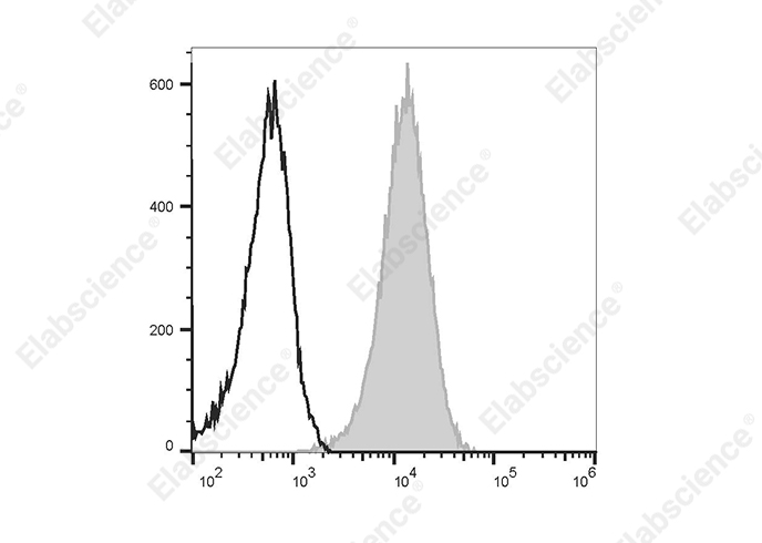 PerCP/Cyanine5.5 Anti-Human CD107a/LAMP-1 Antibody[H4A3]-1