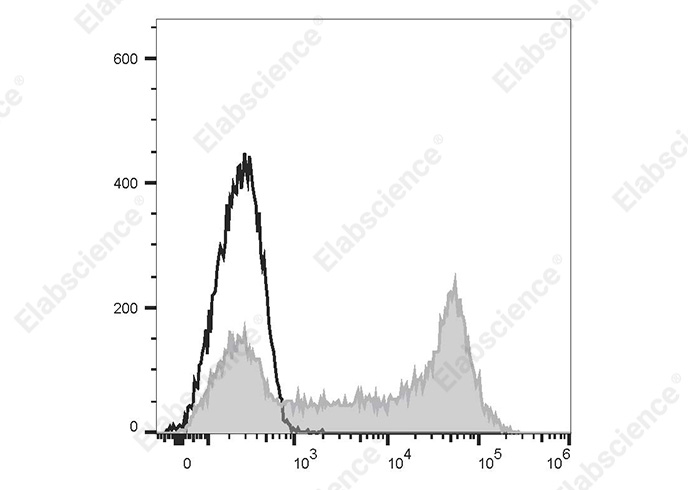 Elab Fluor® 647 Anti-Human CD62L Antibody[DREG.55]-1