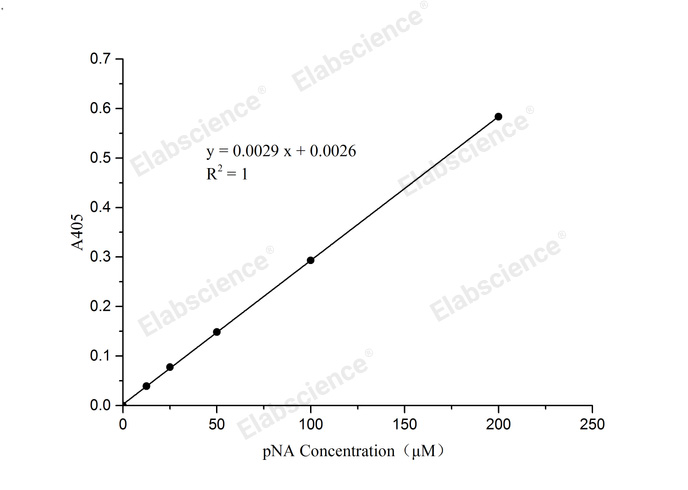 Caspase 8 Activity Assay Kit(Colorimetric Method)-1