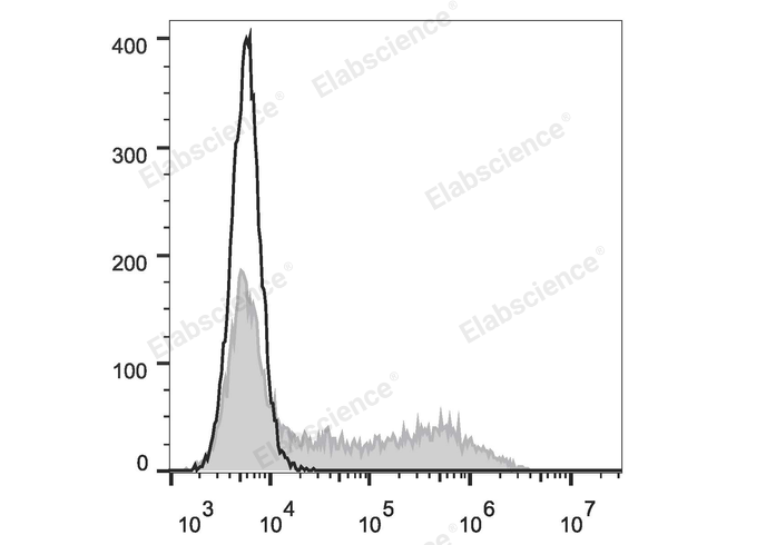 FITC Anti-Mouse IFN-γ Antibody[XMG1.2]-1