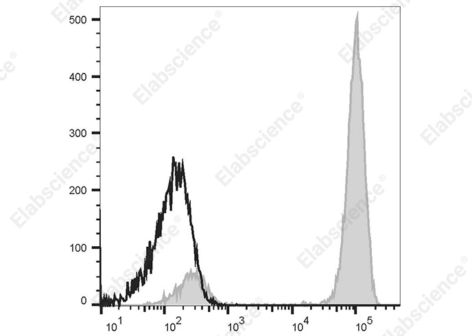 Elab Fluor<sup>®</sup>647 Anti-Human CD14 Antibody[UCHM-1] - 1